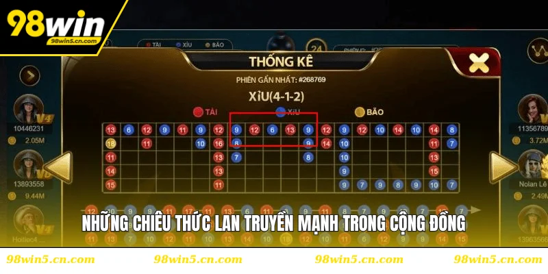 Những chiêu thức lan truyền mạnh trong cộng đồng
